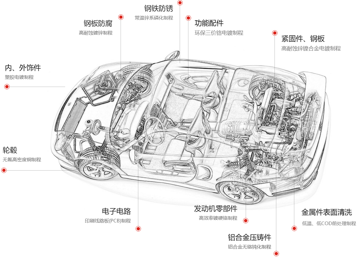 ����ͻ��-������κ�����_MG������Ϸ