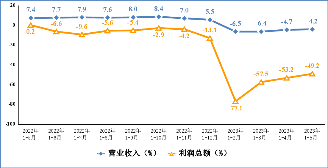 ����ͻ��-������κ�����_MG������Ϸ