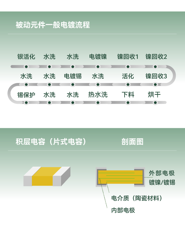 ����ͻ��-������κ�����_MG������Ϸ