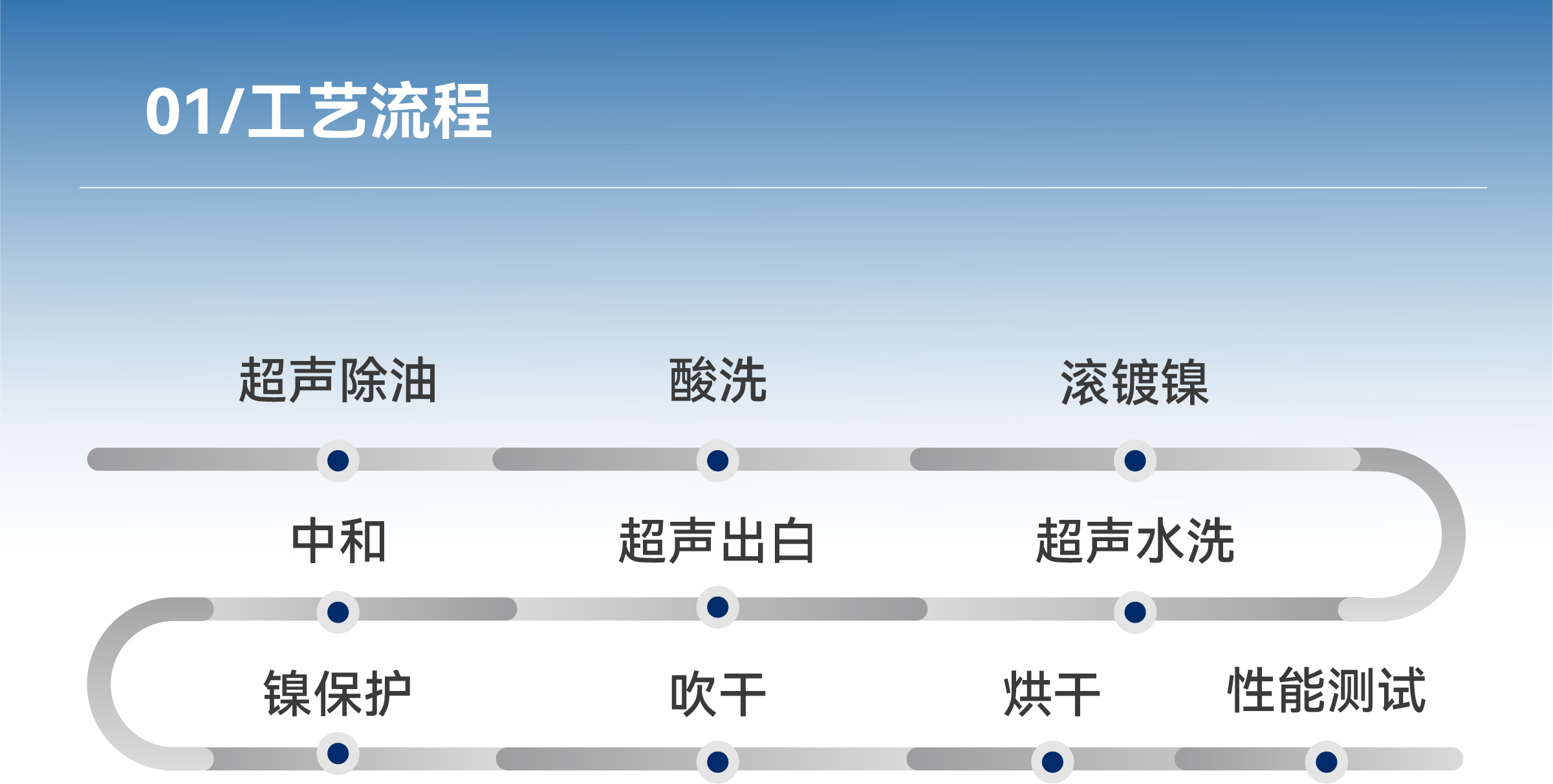 ����ͻ��-������κ�����_MG������Ϸ