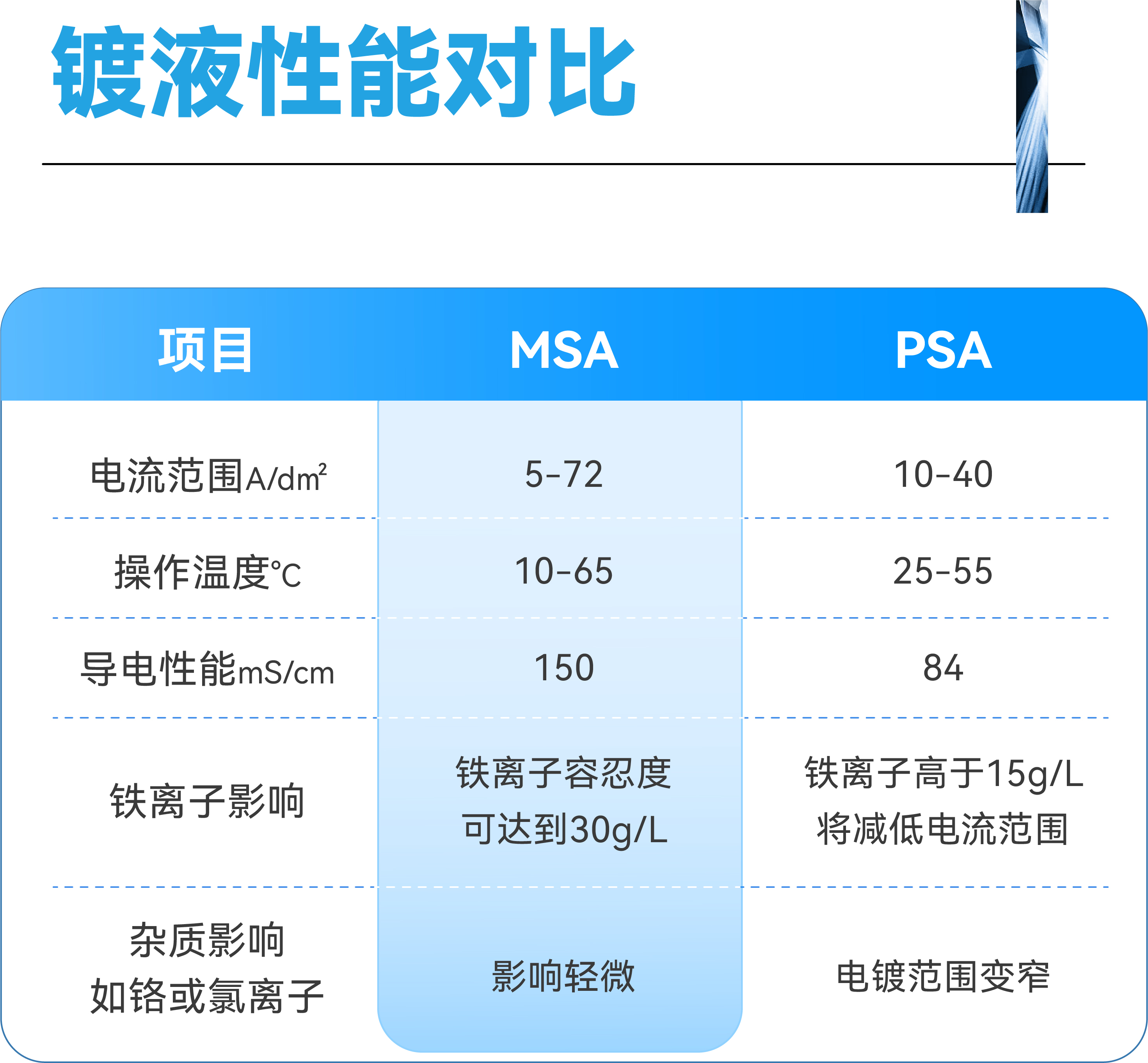 ����ͻ��-������κ�����_MG������Ϸ