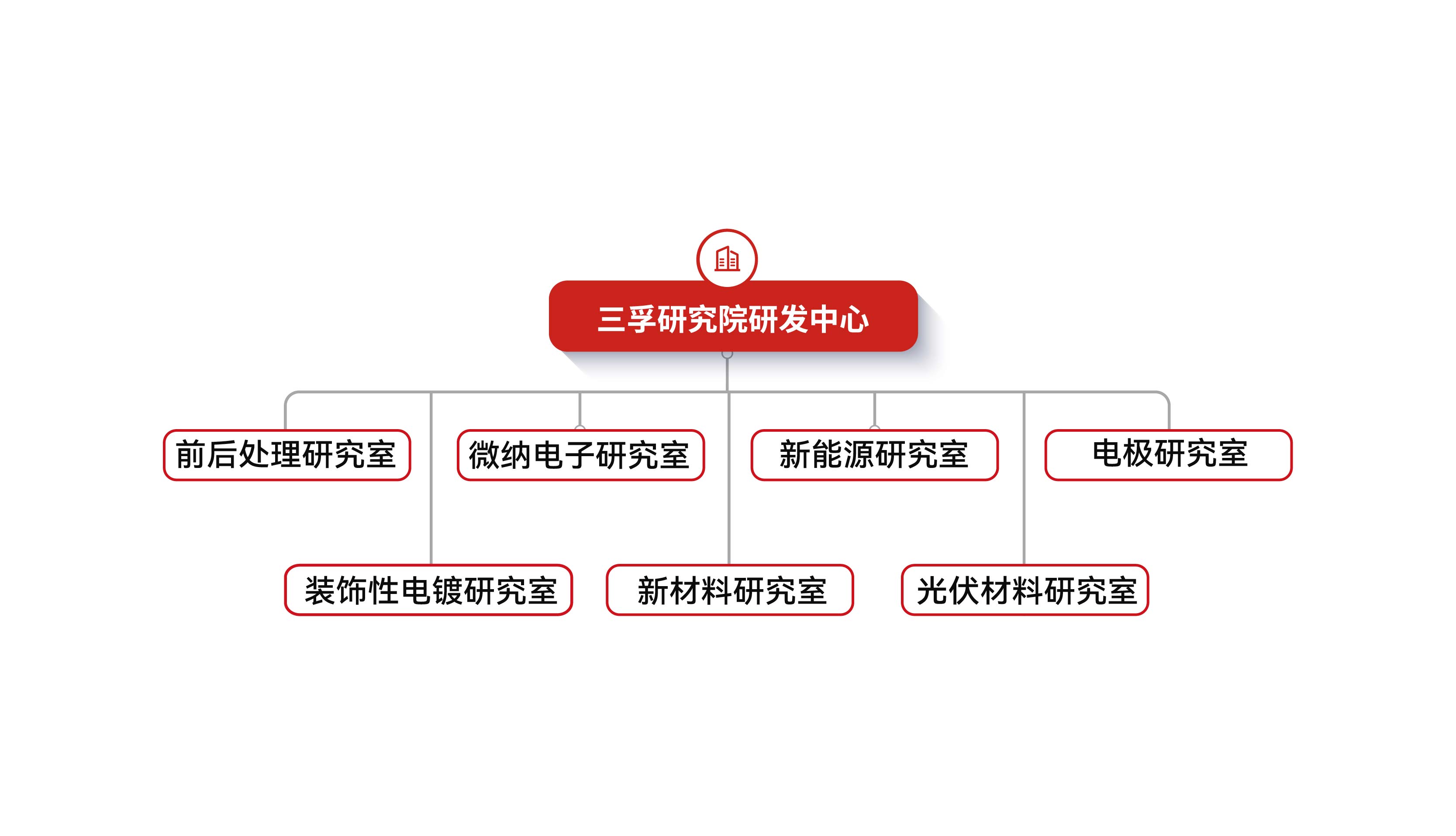 ����ͻ��-������κ�����_MG������Ϸ